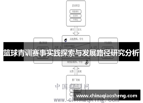 篮球青训赛事实践探索与发展路径研究分析