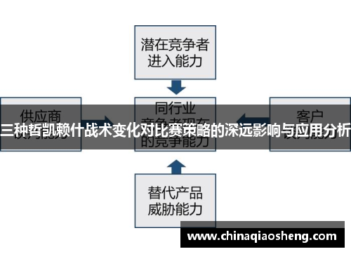三种哲凯赖什战术变化对比赛策略的深远影响与应用分析
