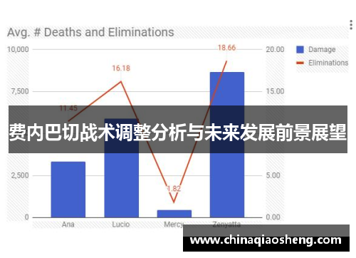 费内巴切战术调整分析与未来发展前景展望