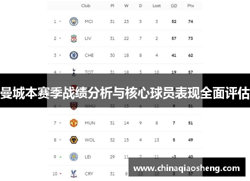 曼城本赛季战绩分析与核心球员表现全面评估